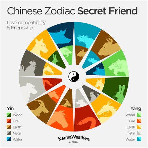 26 Chinese Astrology Rabbit Compatibility - Astrology Today