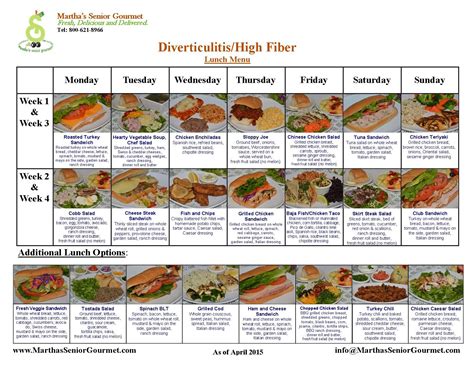 Printable Diverticulosis Diet Handout