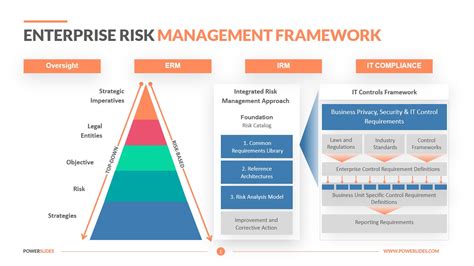 Enterprise Risk Management Framework | Download Now