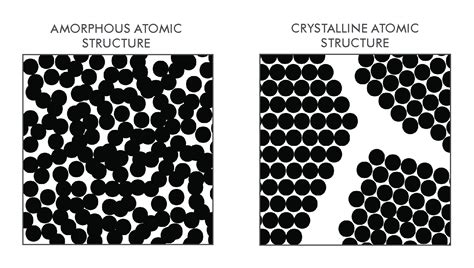 Amorphous metals and bulk metallic glasses for armor - DIAMOND AGE