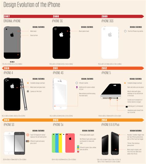 The First iPhone | Engineering Education (EngEd) Program | Section