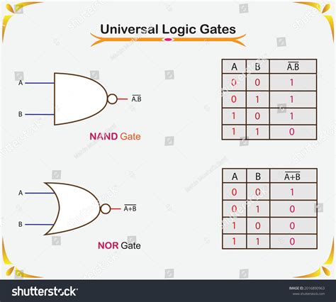 Two Universal Logic Gates Including Truth Stock Vector (Royalty Free ...