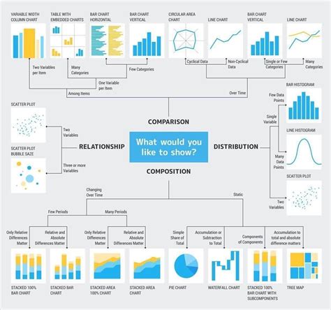 Seleccionar la gráfica correcta. | Data science learning, Data ...