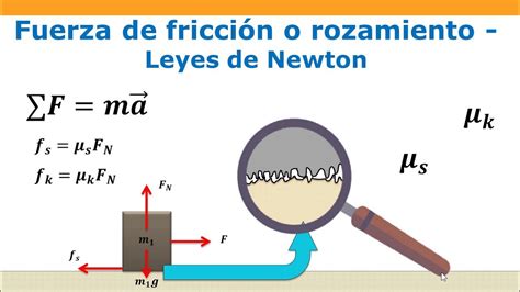 La Fuerza De Rozamiento - arbol