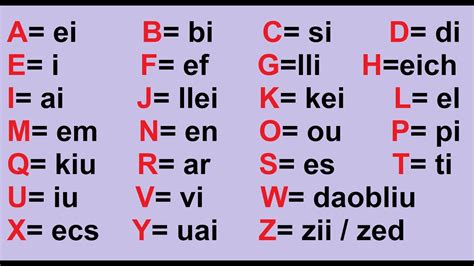 El abecedario en inglés!! Pronunciación - YouTube