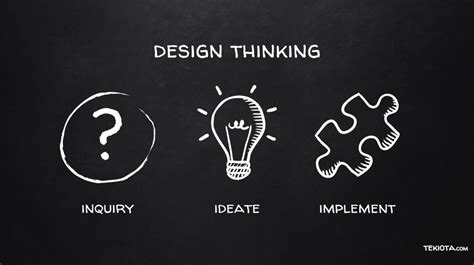 Introduction to Design Thinking in the Classroom • Tekiota