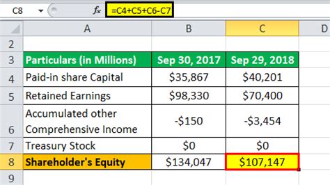 Shareholder's Equity Formula | How to Calculate Stockholder's Equity?