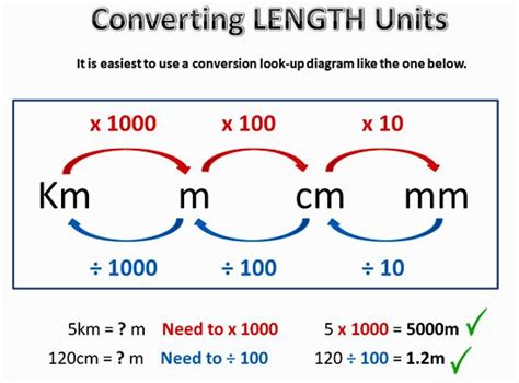 Converting Metric Units | Converting metric units, Math lessons, Teaching math