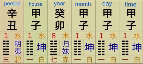 Auspicious Date is Significant - Feng Shui MasterFeng Shui Master