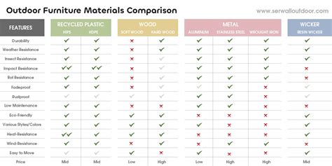 Your Essential Guide to Outdoor Furniture Materials | Serwall