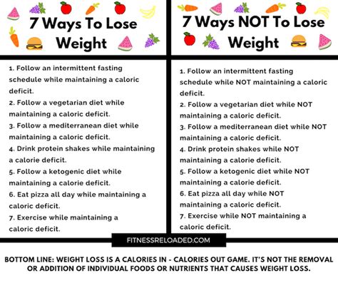 Lose Weight Calorie Deficit Calculator | Blog Dandk