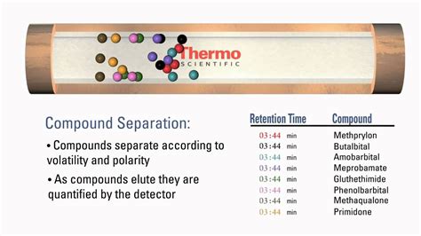 How GC Columns Work - YouTube