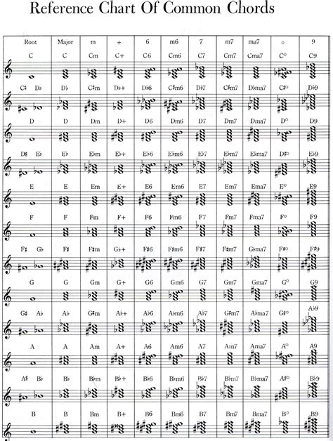 [Linked Image] Solfege Piano, Music Chords, Guitar Chords, Harmonica ...