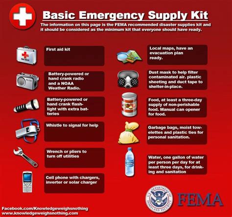 Pin on Emergency Preparedness Program