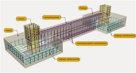 Structural Details - Online Civil