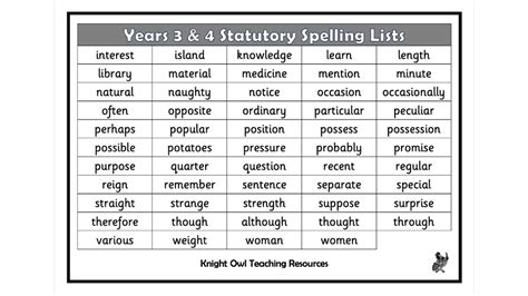 Years 3 & 4 Statutory Spelling Lists