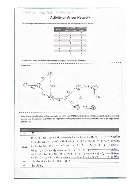 Activity On Arrow Network-1 | PDF