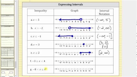 Express Inequalities as a Graph and Interval Notation - YouTube