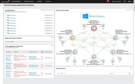 Active Directory Server Monitoring - Monitor Performance, Changes, and ...