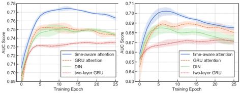 Performance of various embedding models | Download Scientific Diagram