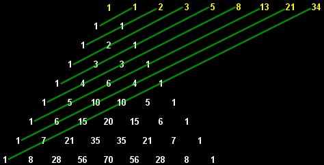 Pascal's Triangle - The Golden Ratio: Phi, 1.618