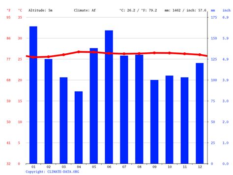 North San Juan climate: Average Temperature by month, North San Juan ...