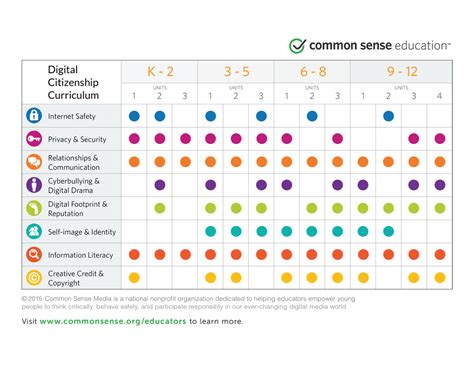 Cheat Sheets! - DUE WEST ELEMENTARY LIBRARY LEARNING COMMONS