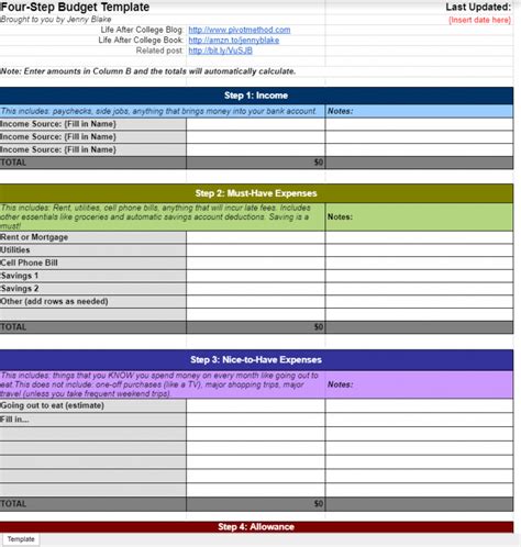 105+ Personal Budget Categories (Simple List)