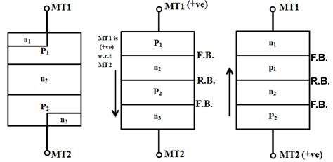 DIAC – Symbol, Construction, Working with Application Circuits