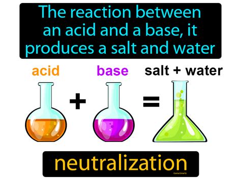 Neutralization Definition & Image | GameSmartz