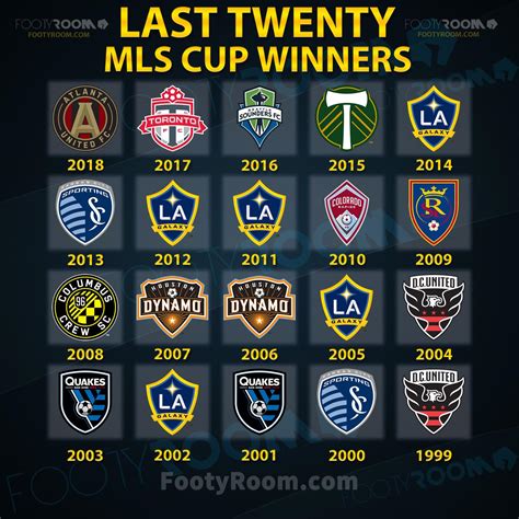 FootyRoom - Last Twenty MLS Cup Winners!🏆🇺🇸 | Facebook