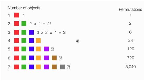 How To Calculate How Many Different Combinations Complete Guide