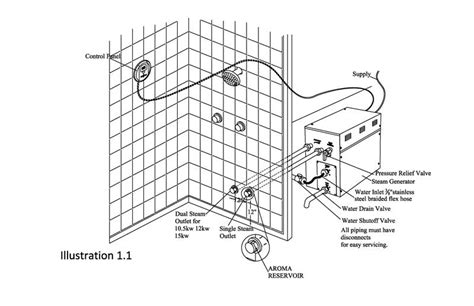 Steam Generator Installations & Instructions-Bathselect