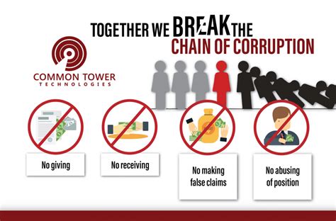 Anti Bribery Policy | Common Tower Technologies