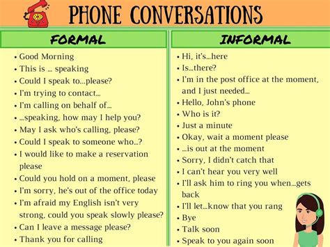 Important Vocabulary and Phrases for English Telephone Conversations | Conversational english ...