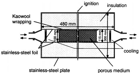 Design of the combustion chamber. | Download Scientific Diagram