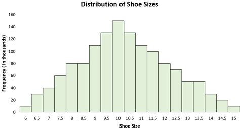 6 Real-Life Examples of the Normal Distribution