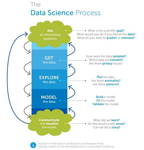 I ranked every Intro to Data Science course on the internet, based on thousands of data points