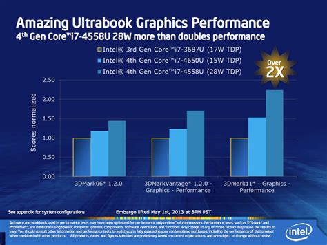 Move over Radeon, GeForce – Intel has a new graphics brand: Iris • The Register