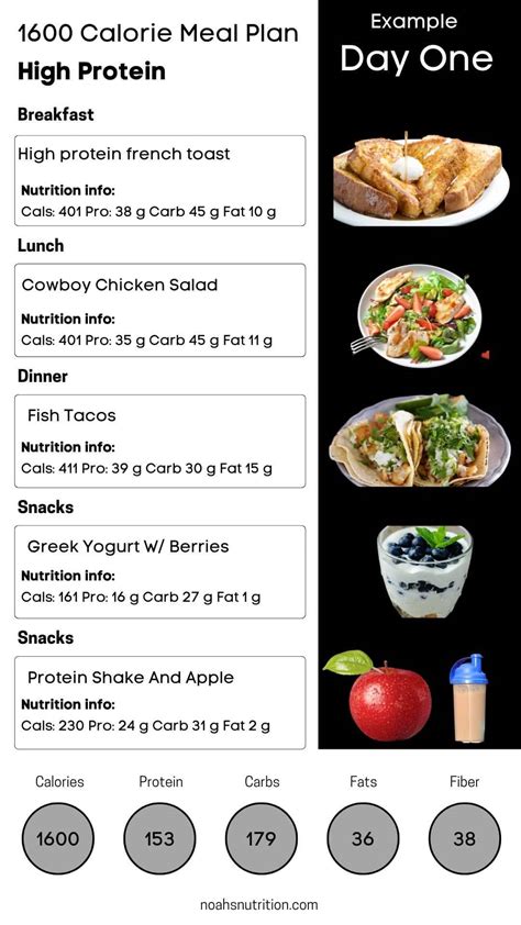 1600 calorie meal plan high protein