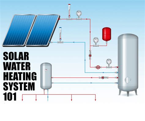 Solar Panel Heating Systems For Houses - New Jersey Solar Tech