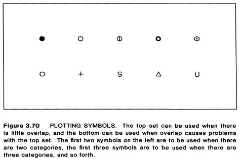 shapes - Best plotting symbols for scientific plots with multiple datasets - Graphic Design ...