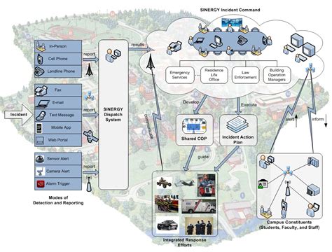 AV-1: Overview and Summary Information