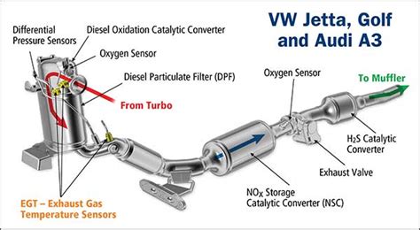 Exhaust Gas Temperature Sensors (EGT)