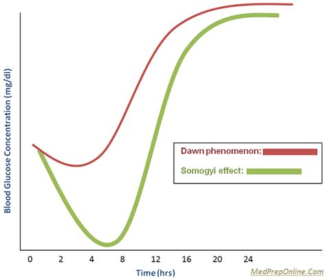 Phenomena vs phenomenon - controlgerty