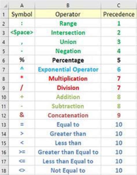 Excel Formula Symbols Cheat Sheet (13 Cool Tips by Siam Hasan Khan ...