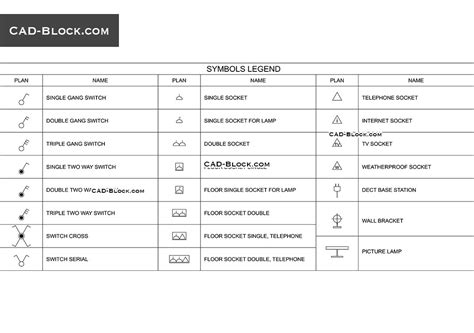 Autocad Residential Electrical Plan Symbols