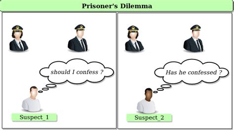 The prisoner's dilemma in Game theory - GeeksforGeeks