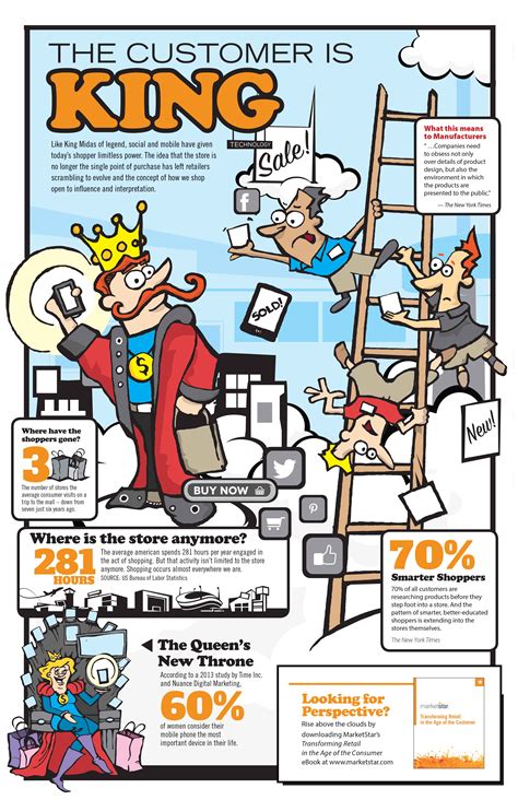 The Customer is King Infographic