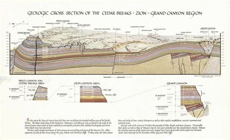 The Grand Staircase. Zion and Grand canyon - Utah, Arizona Geology ...